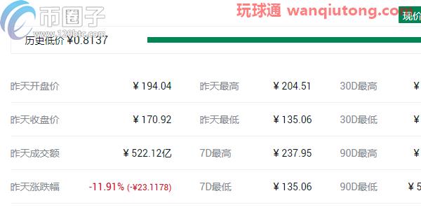 盘点2021最可能大涨的几种币？