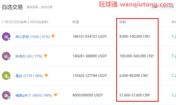 火币网USDT怎么提现人民币？火币网usdt兑换人民币教程