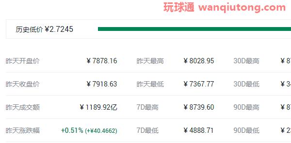 2021年中国十大虚拟货币排名名单！