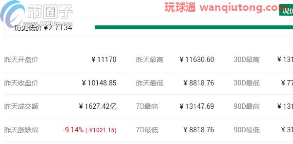 盘点2021最可能大涨的几种币？