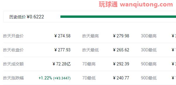 2021年中国十大虚拟货币排名名单！