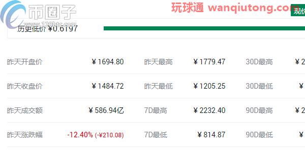 盘点2021最可能大涨的几种币？