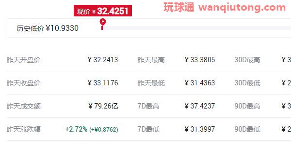 2021年中国十大虚拟货币排名名单！