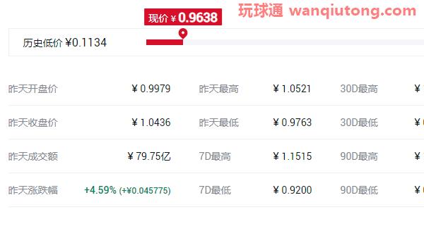 2021年中国十大虚拟货币排名名单！