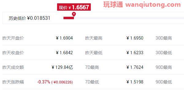 2021最具潜力百倍数字货币前十汇总！