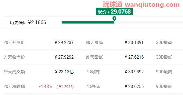 2021年中国十大虚拟货币排名名单！