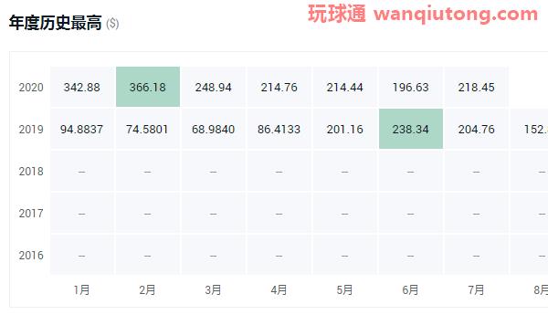 2020年虚拟货币排名！2020年十大虚拟货币排名一览
