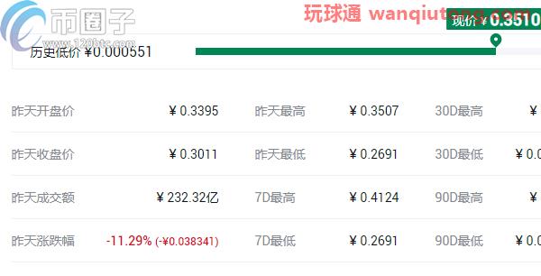 盘点2021最可能大涨的几种币？