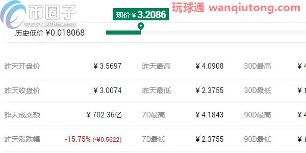 盘点2021最可能大涨的几种币？
