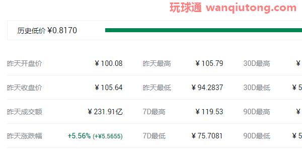 2021年中国十大虚拟货币排名名单！
