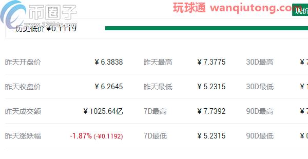 盘点2021最可能大涨的几种币？