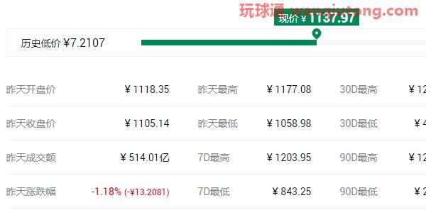 2021年中国十大虚拟货币排名名单！
