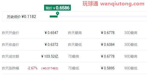 2021最具潜力百倍数字货币前十汇总！